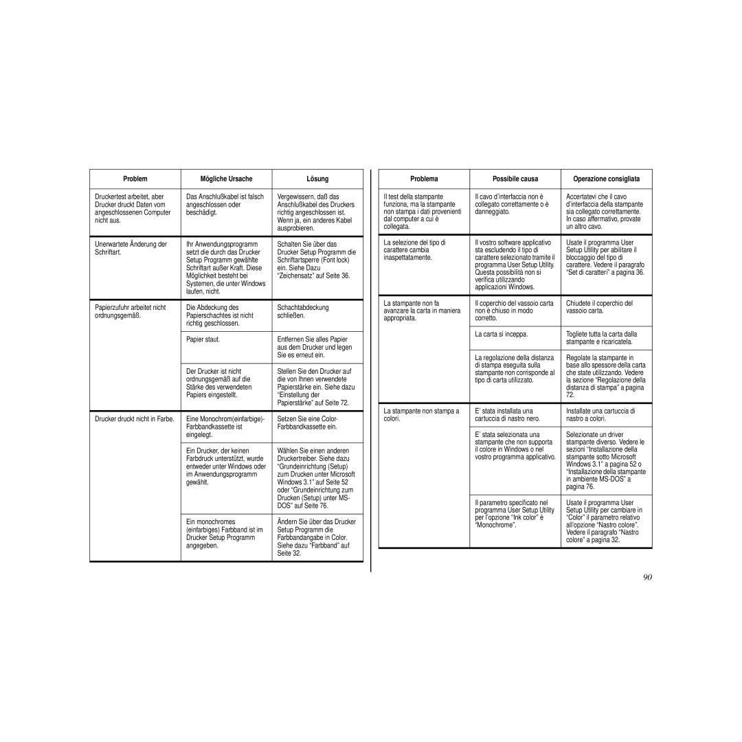 Star Micronics LC-240C user manual Problem Mögliche Ursache Lösung 