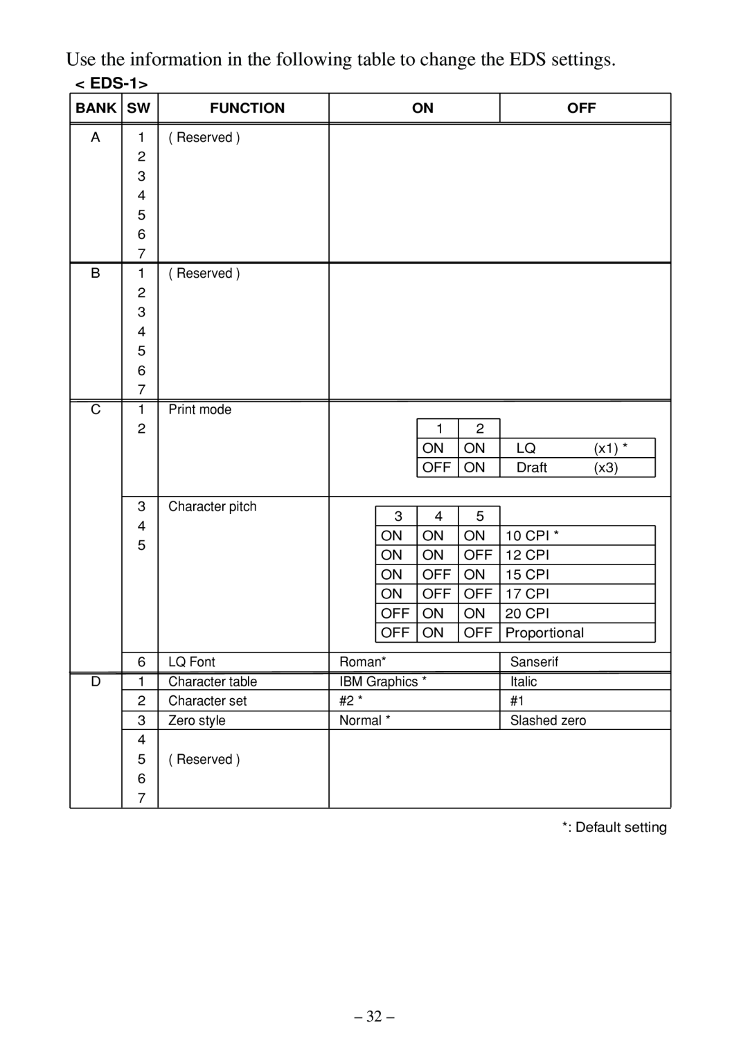 Star Micronics LC-500 Use the information in the following table to change the EDS settings, EDS-1, Bank Sw, Function 