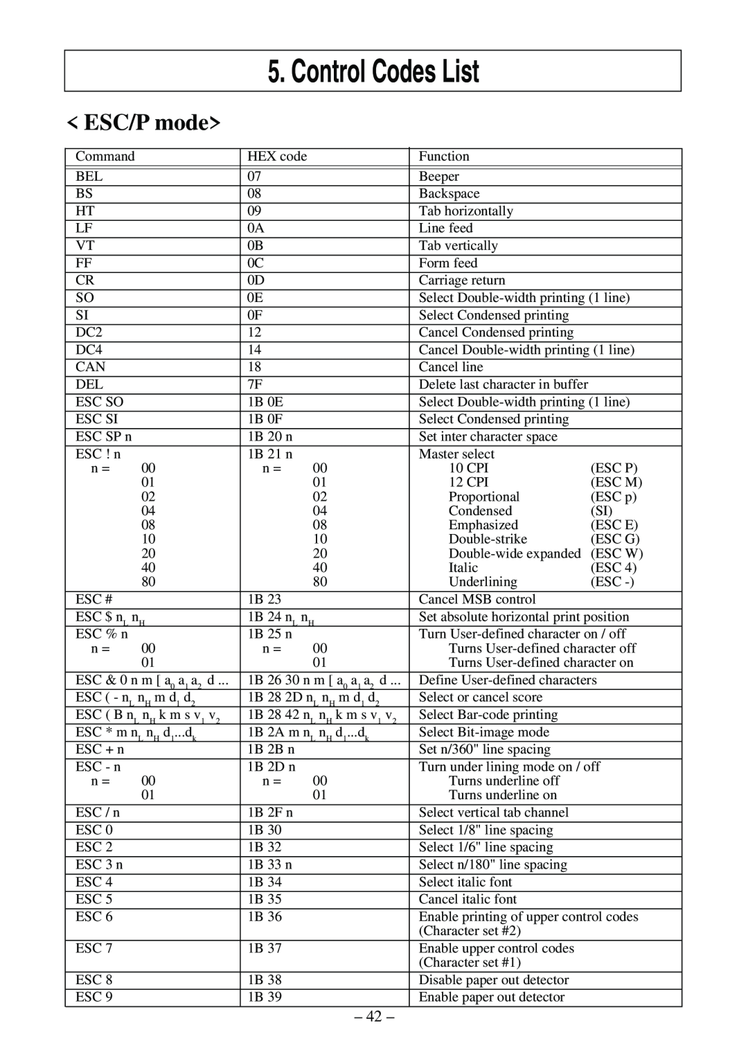 Star Micronics LC-500 user manual Control Codes List, ESC/P mode 