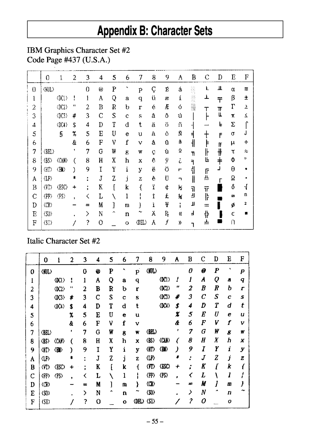 Star Micronics LC-500 user manual Appendix B Character Sets, IBM Graphics Character Set #2 Code Page #437 U.S.A 