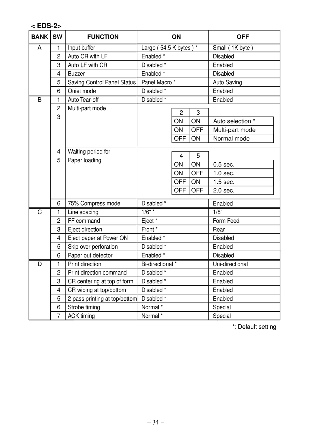 Star Micronics LC-500 user manual EDS-2 