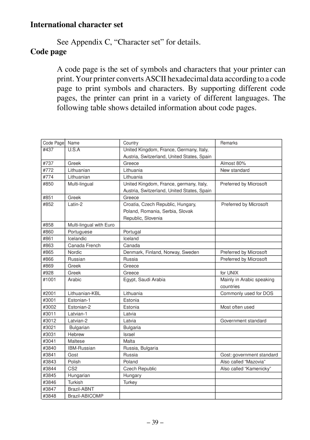 Star Micronics LC-500 user manual International character set, Code 