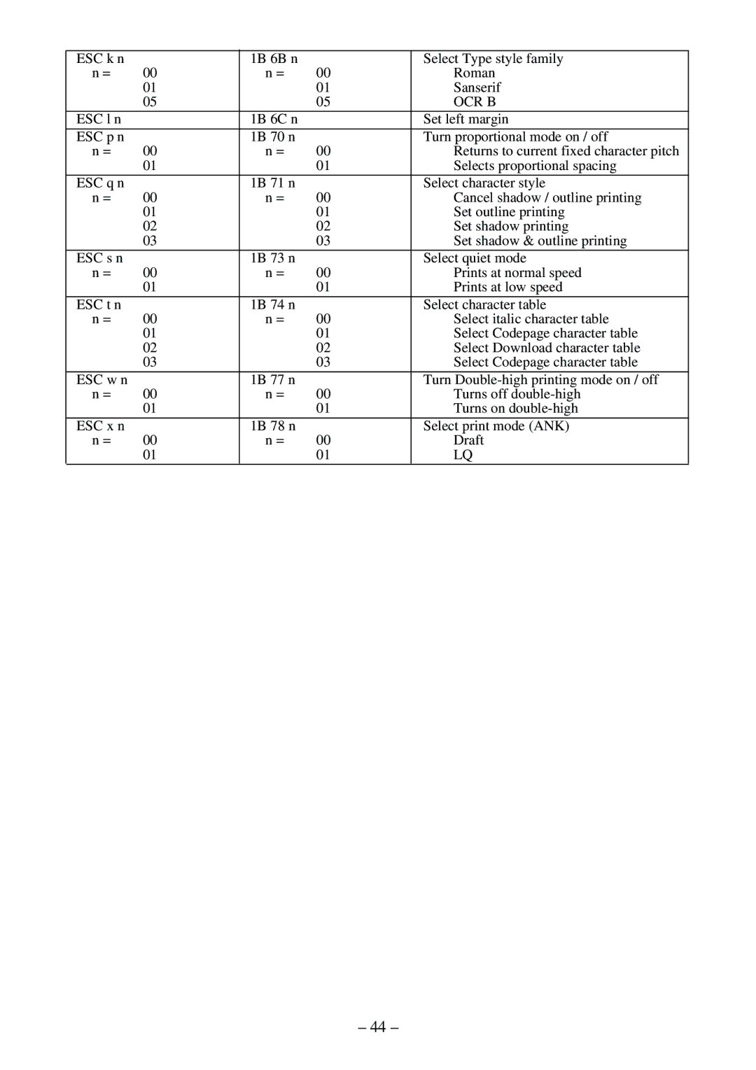 Star Micronics LC-500 user manual Ocr B 