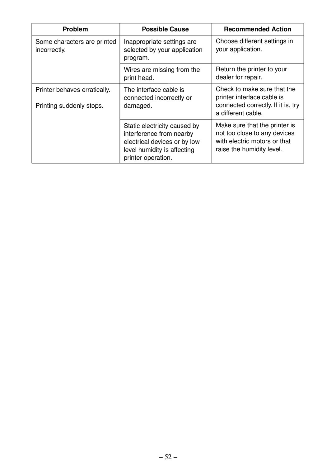 Star Micronics LC-500 user manual Program 