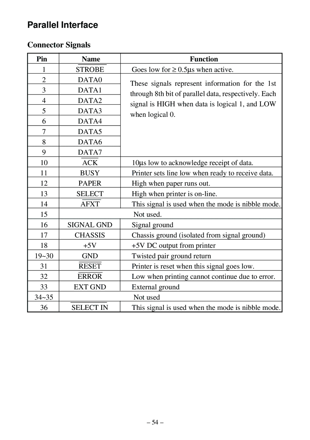 Star Micronics LC-500 user manual Parallel Interface, Connector Signals 