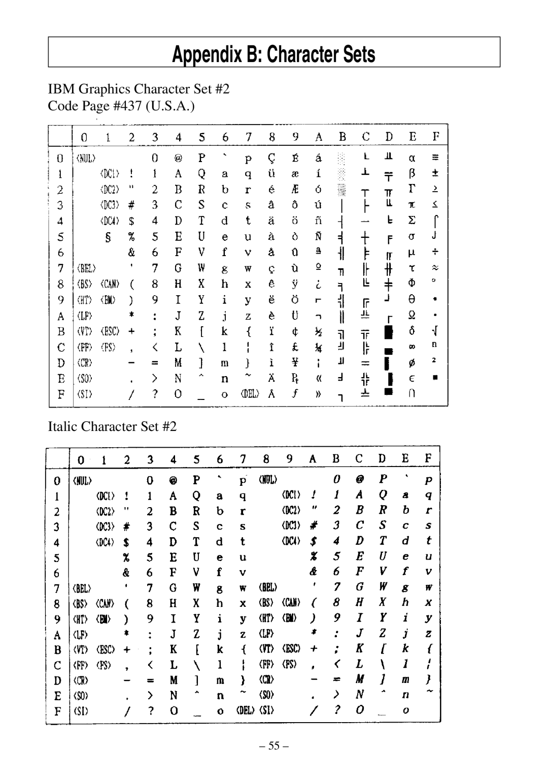 Star Micronics LC-500 user manual Appendix B Character Sets 