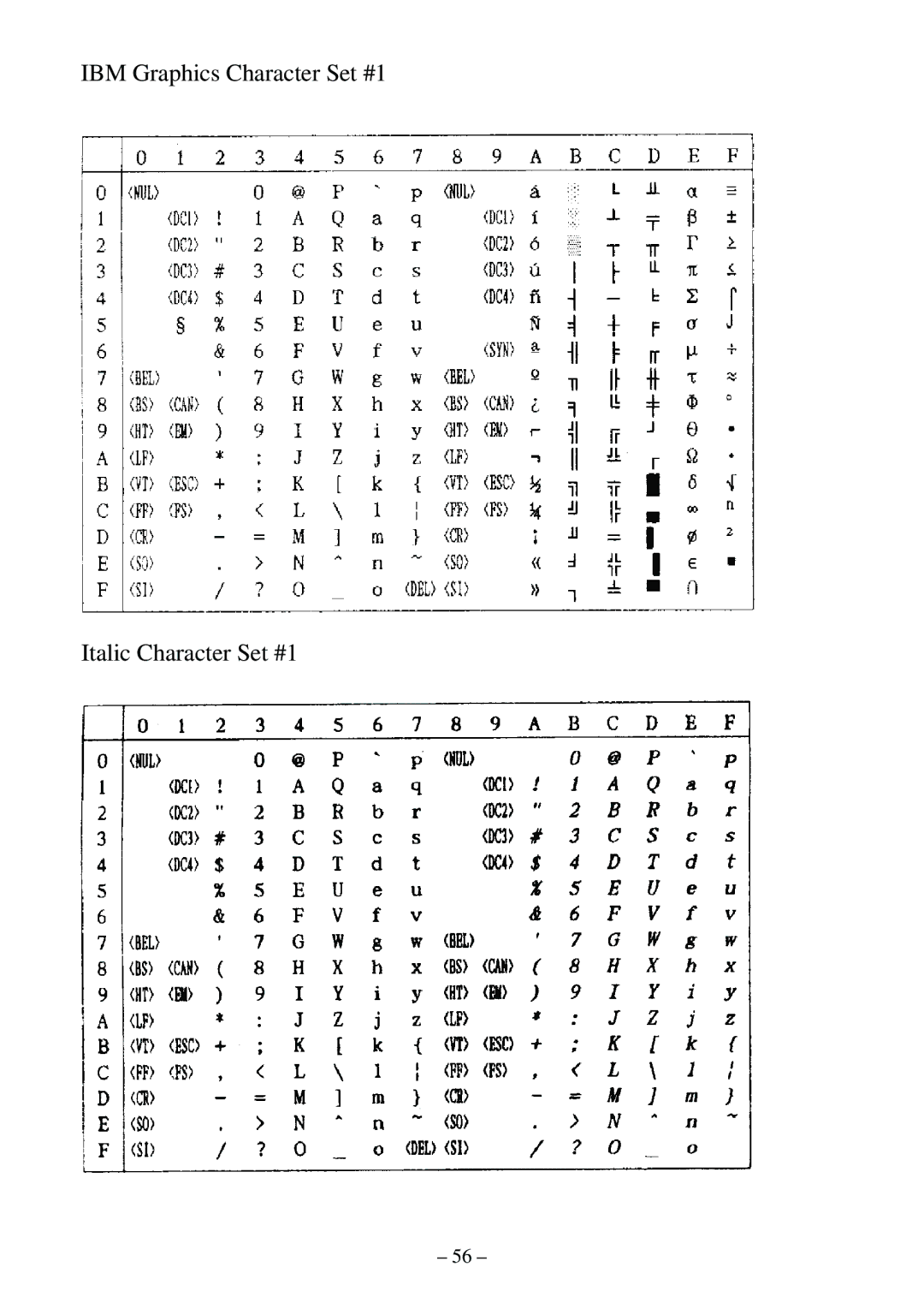 Star Micronics LC-500 user manual IBM Graphics Character Set #1 Italic Character Set #1 