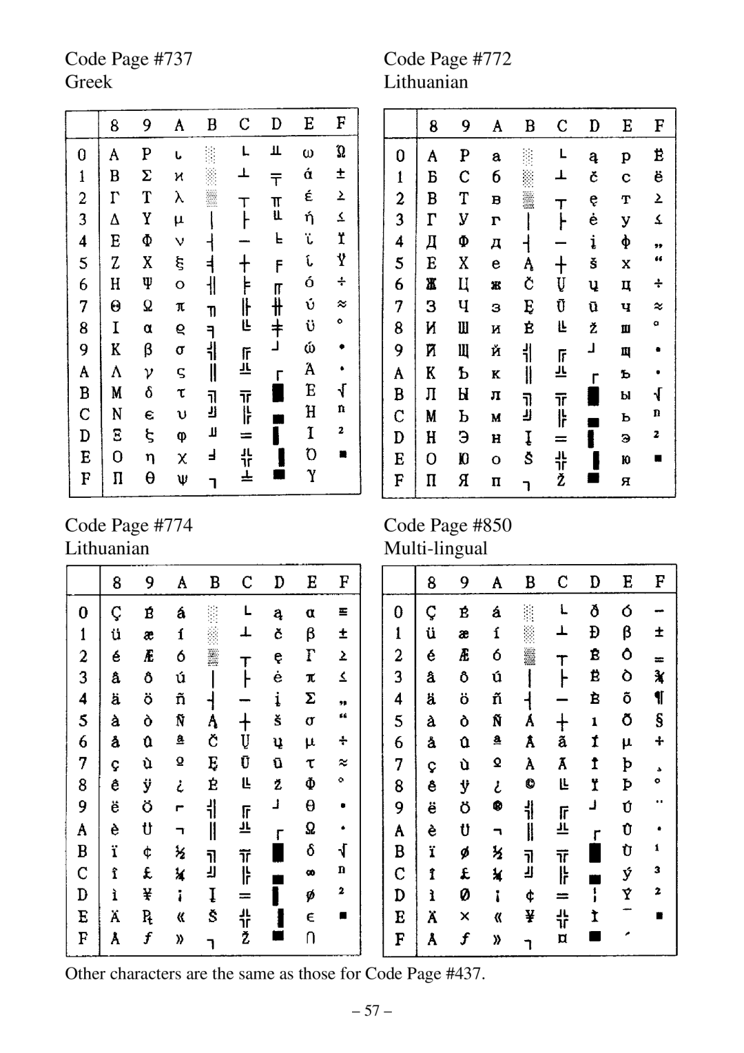 Star Micronics LC-500 user manual Code Page #737 