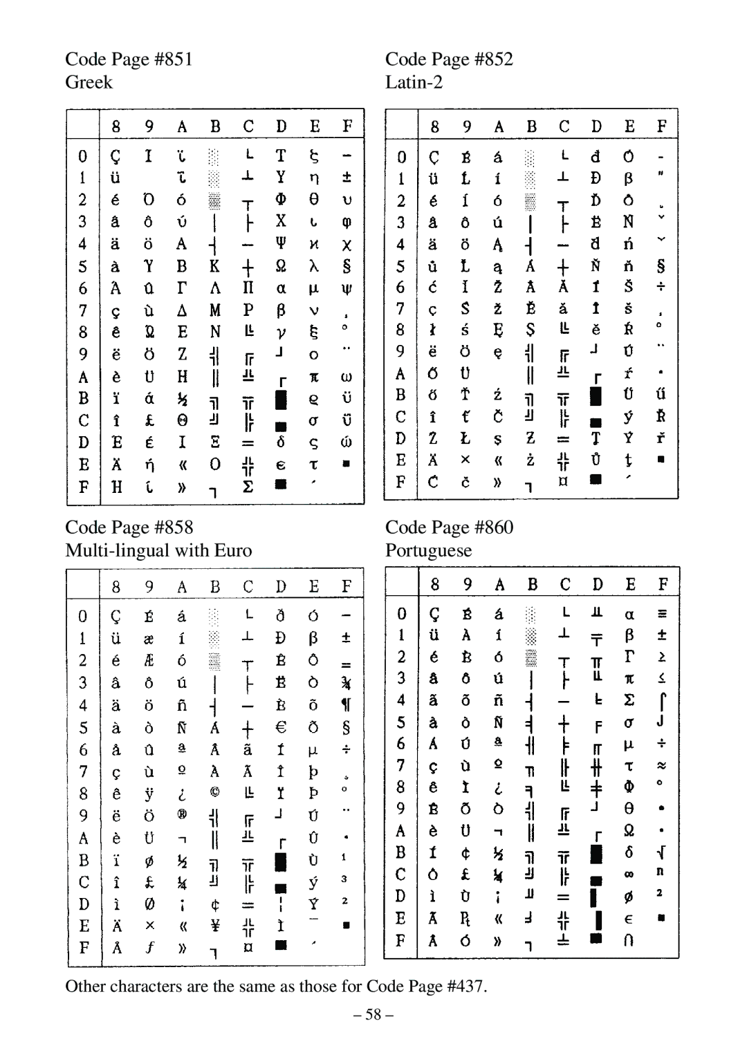 Star Micronics LC-500 user manual Code Page #851 