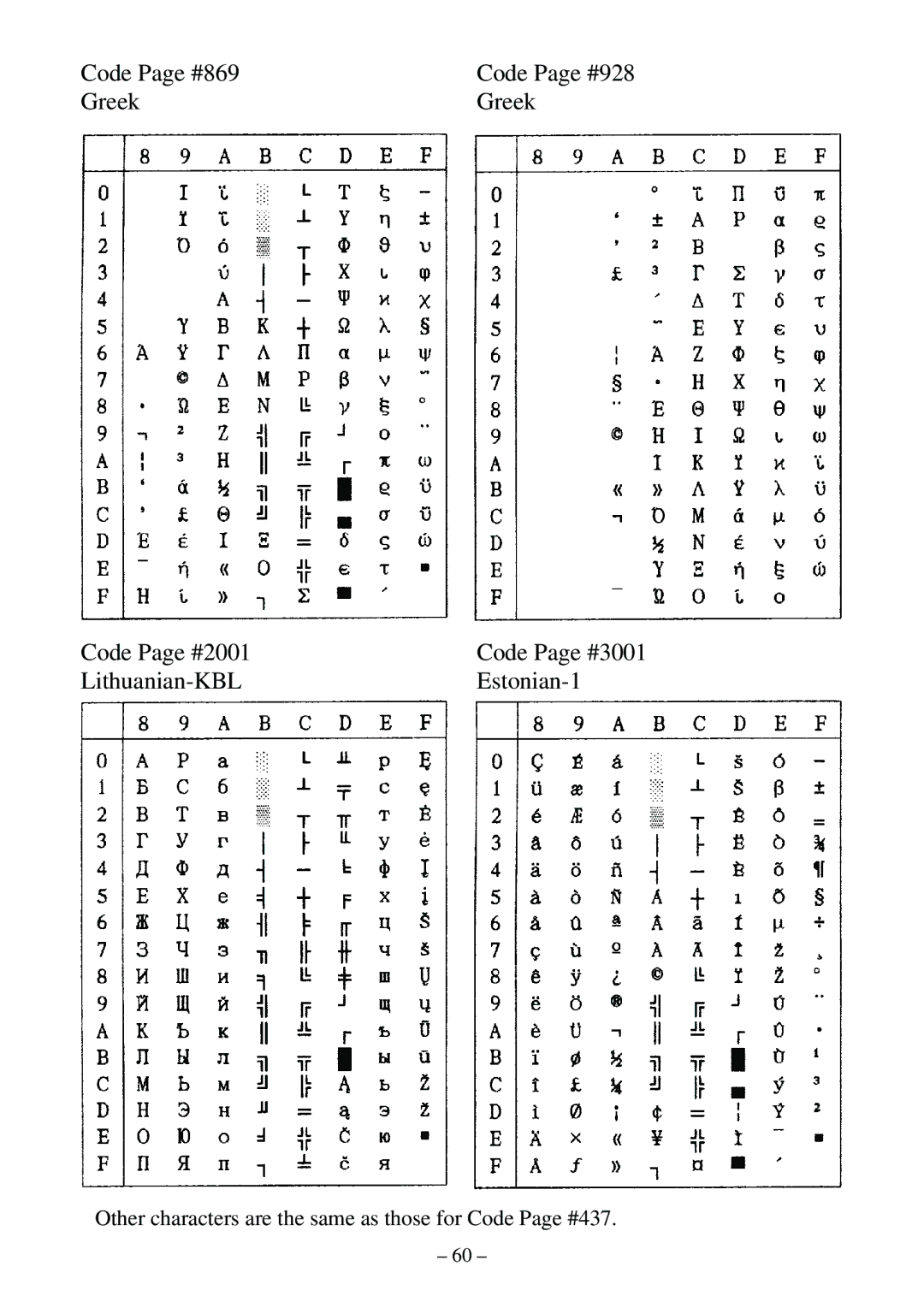 Star Micronics LC-500 user manual Code Page #869 