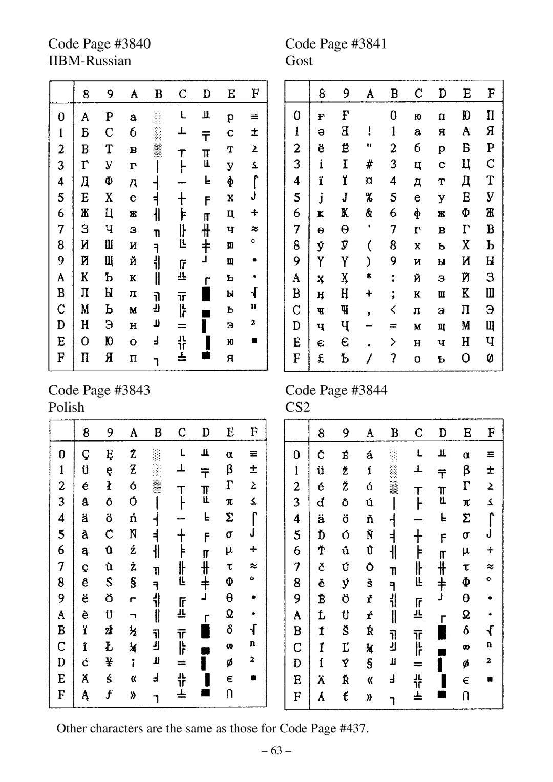 Star Micronics LC-500 user manual CS2 