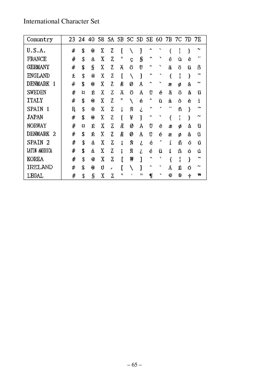 Star Micronics LC-500 user manual International Character Set 