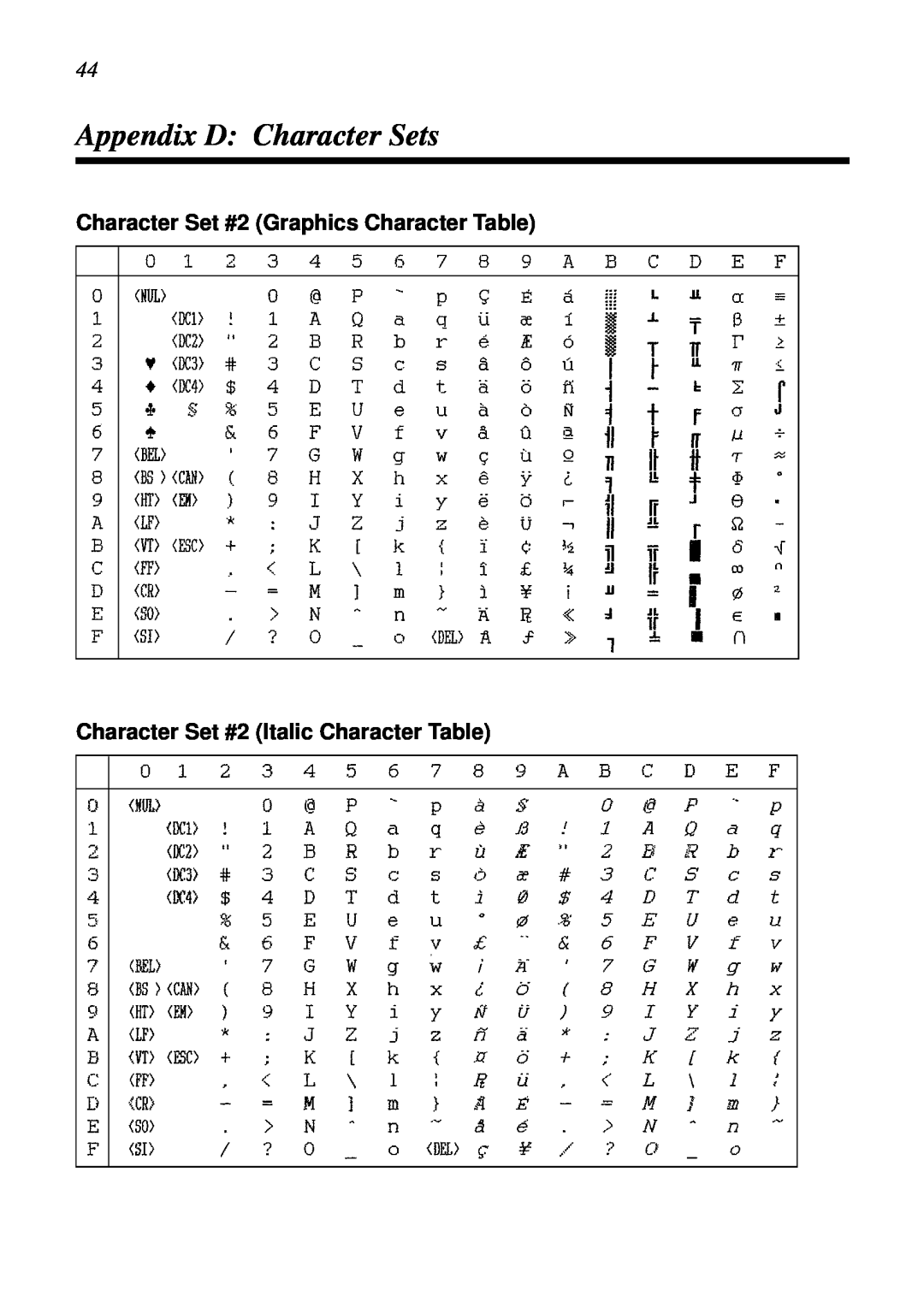 Star Micronics LC-6211 user manual Appendix D Character Sets, Character Set #2 Graphics Character Table 