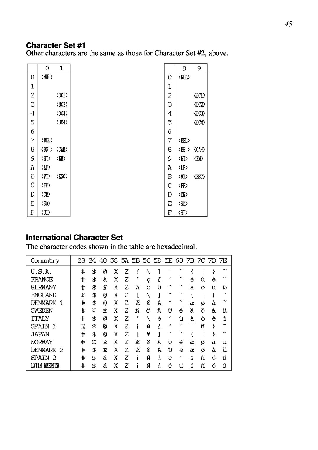 Star Micronics LC-6211 user manual Character Set #1, Other characters are the same as those for Character Set #2, above 