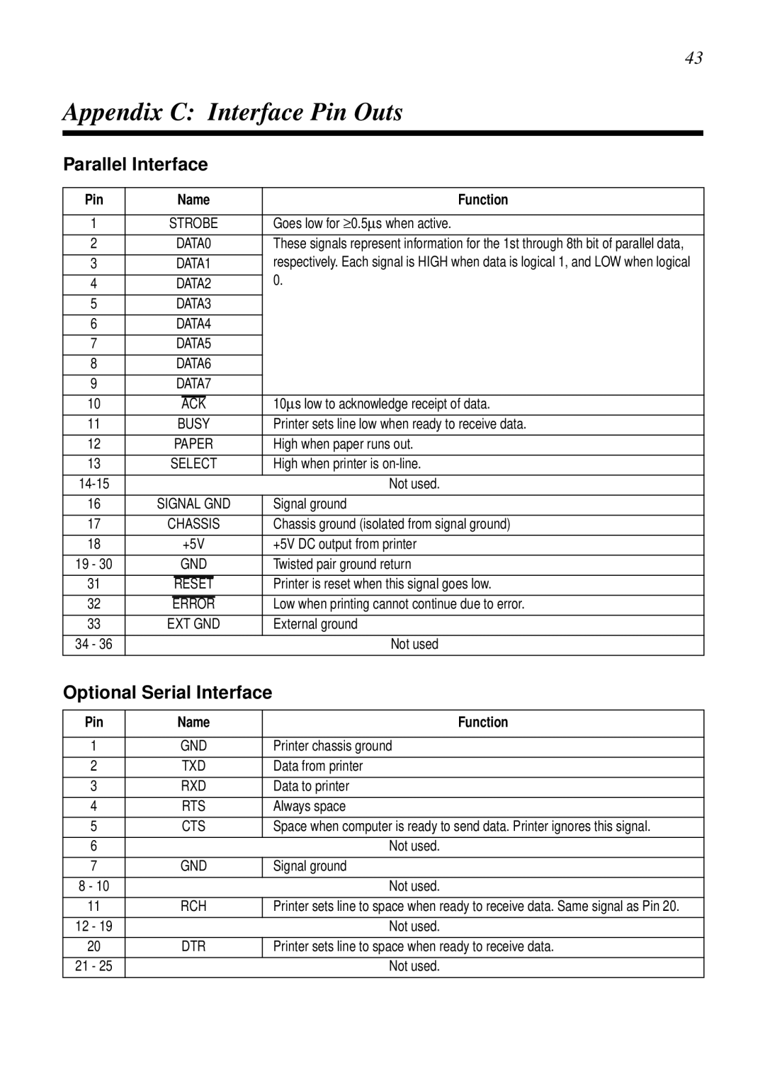 Star Micronics LC-6211 user manual Appendix C Interface Pin Outs, Parallel Interface, Optional Serial Interface 
