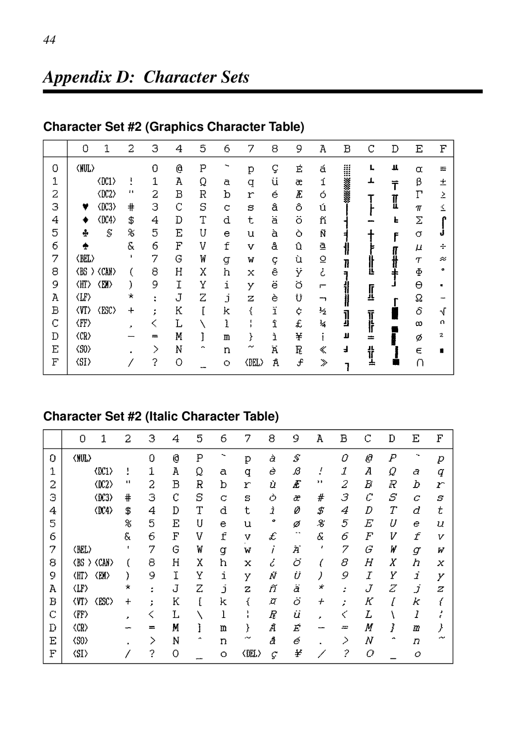 Star Micronics LC-6211 user manual Appendix D Character Sets 