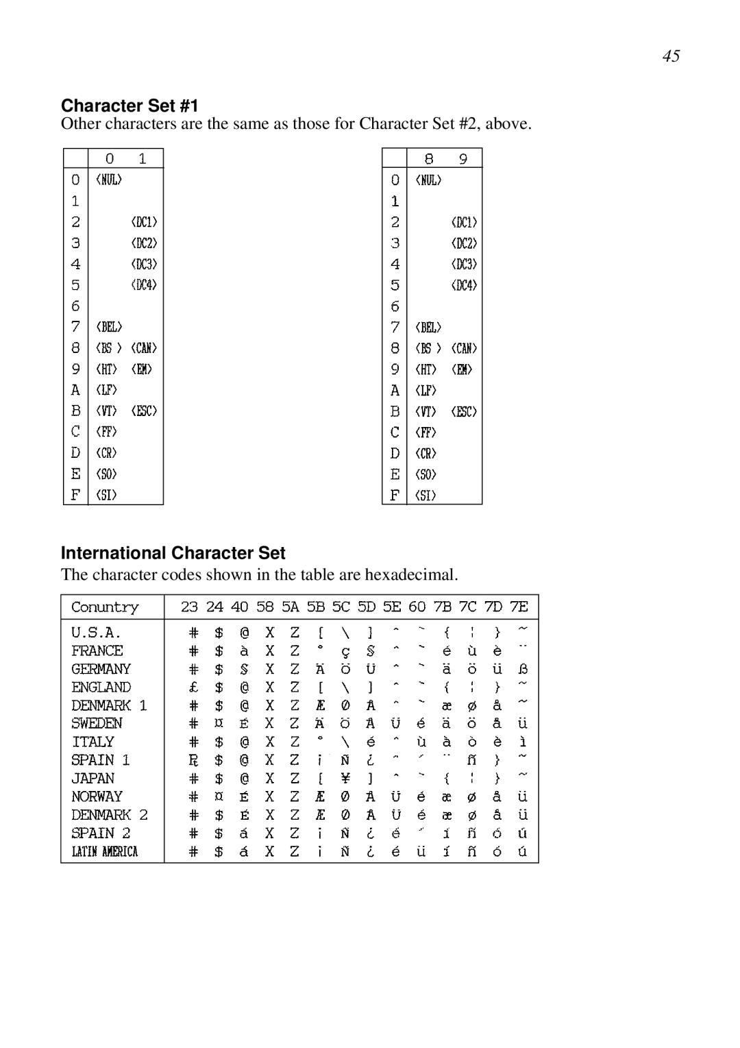 Star Micronics LC-6211 user manual Character Set #1, International Character Set 