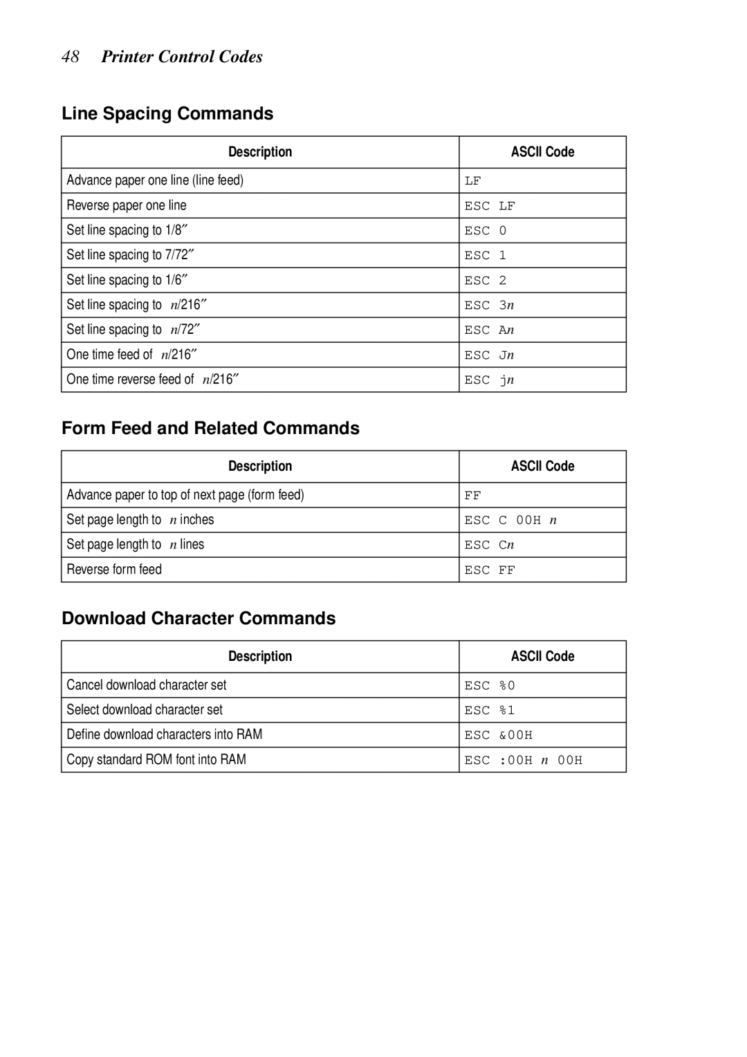 Star Micronics LC-6211 user manual Line Spacing Commands, Form Feed and Related Commands, Download Character Commands 