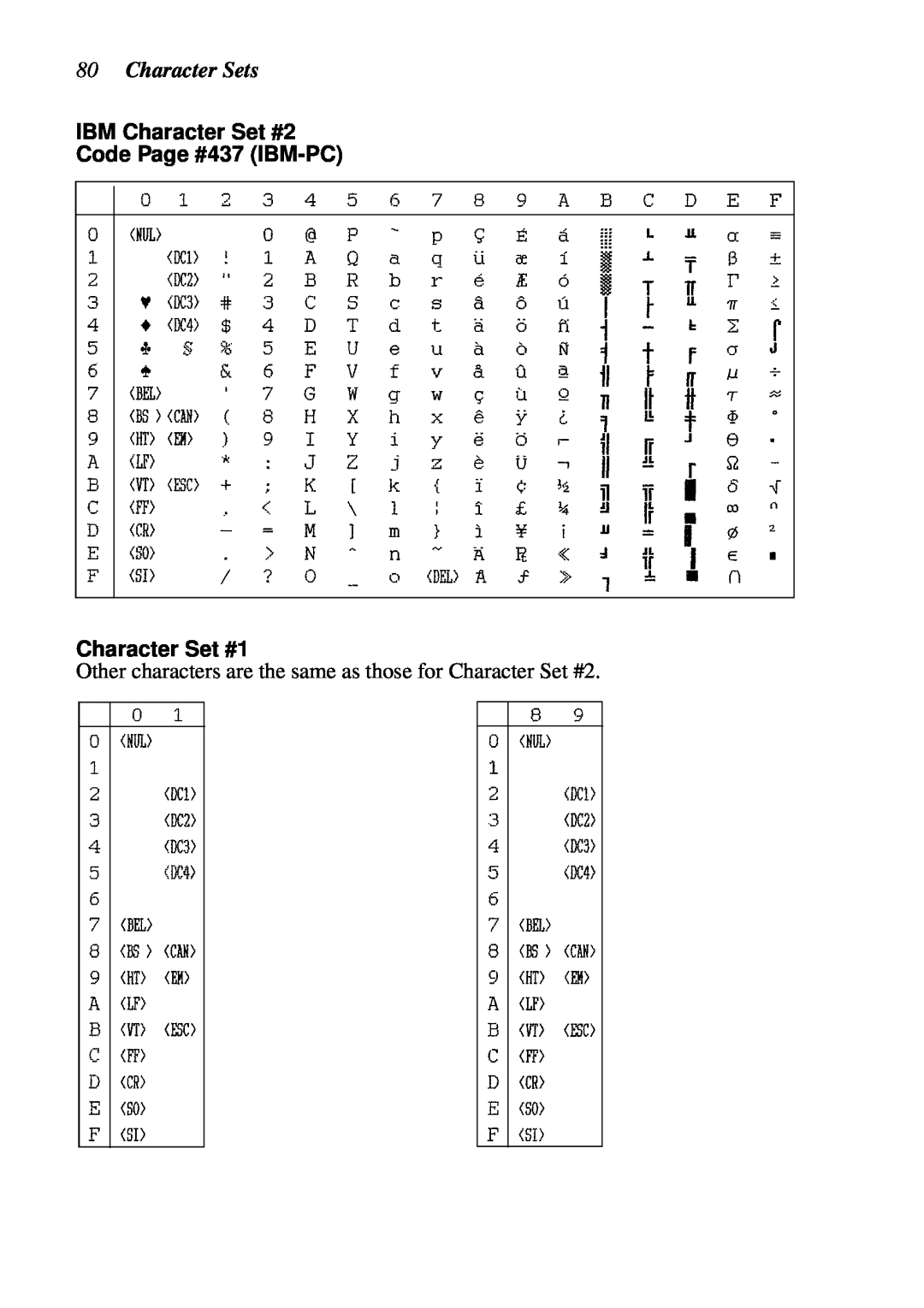Star Micronics LC-7211 user manual Character Sets, IBM Character Set #2 Code Page #437 IBM-PC Character Set #1 