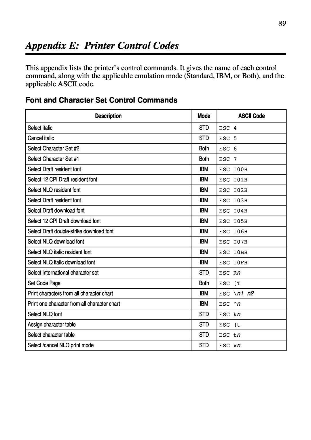 Star Micronics LC-7211 user manual Appendix E Printer Control Codes, Font and Character Set Control Commands 
