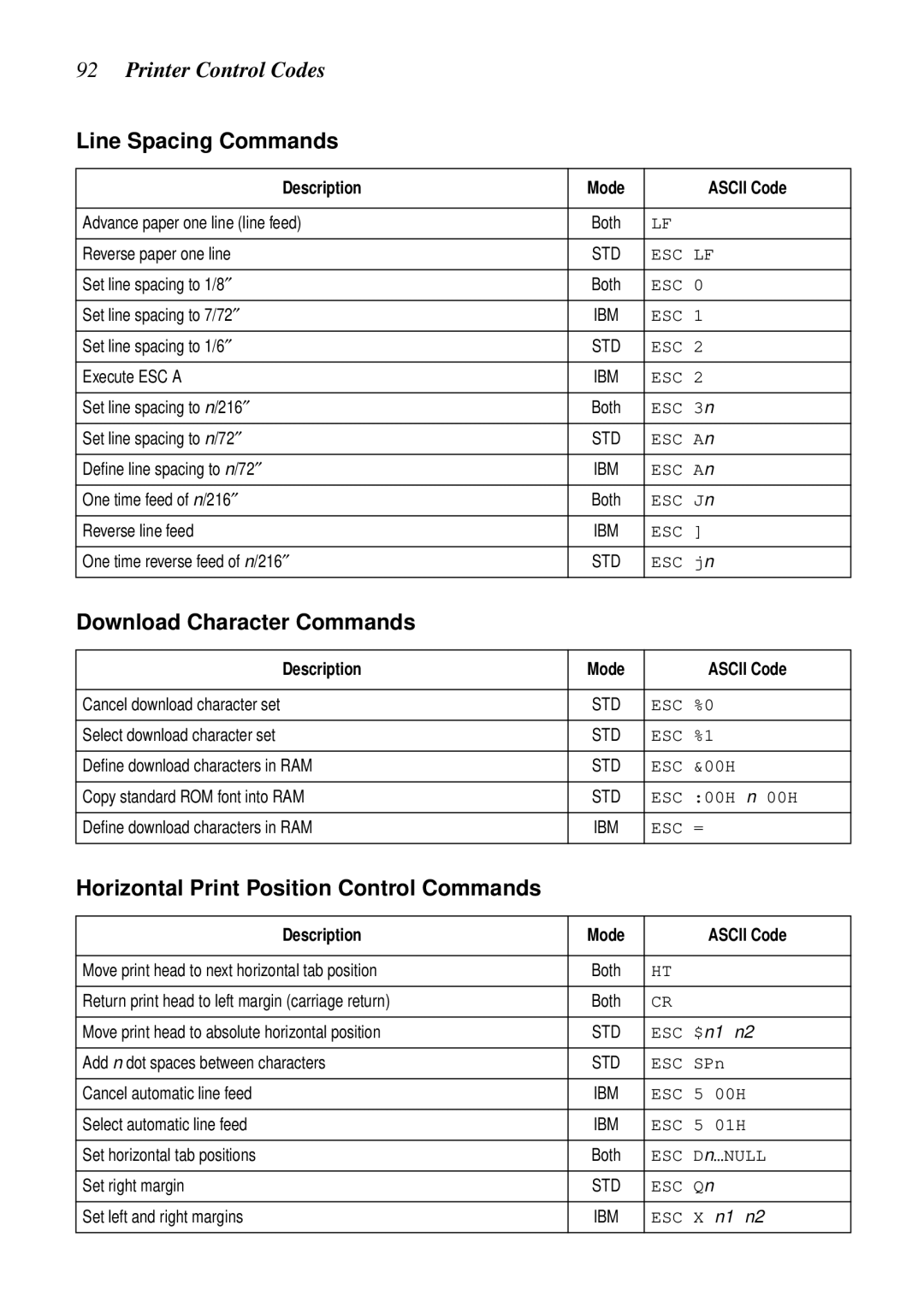 Star Micronics LC-7211 Line Spacing Commands, Download Character Commands, Horizontal Print Position Control Commands 