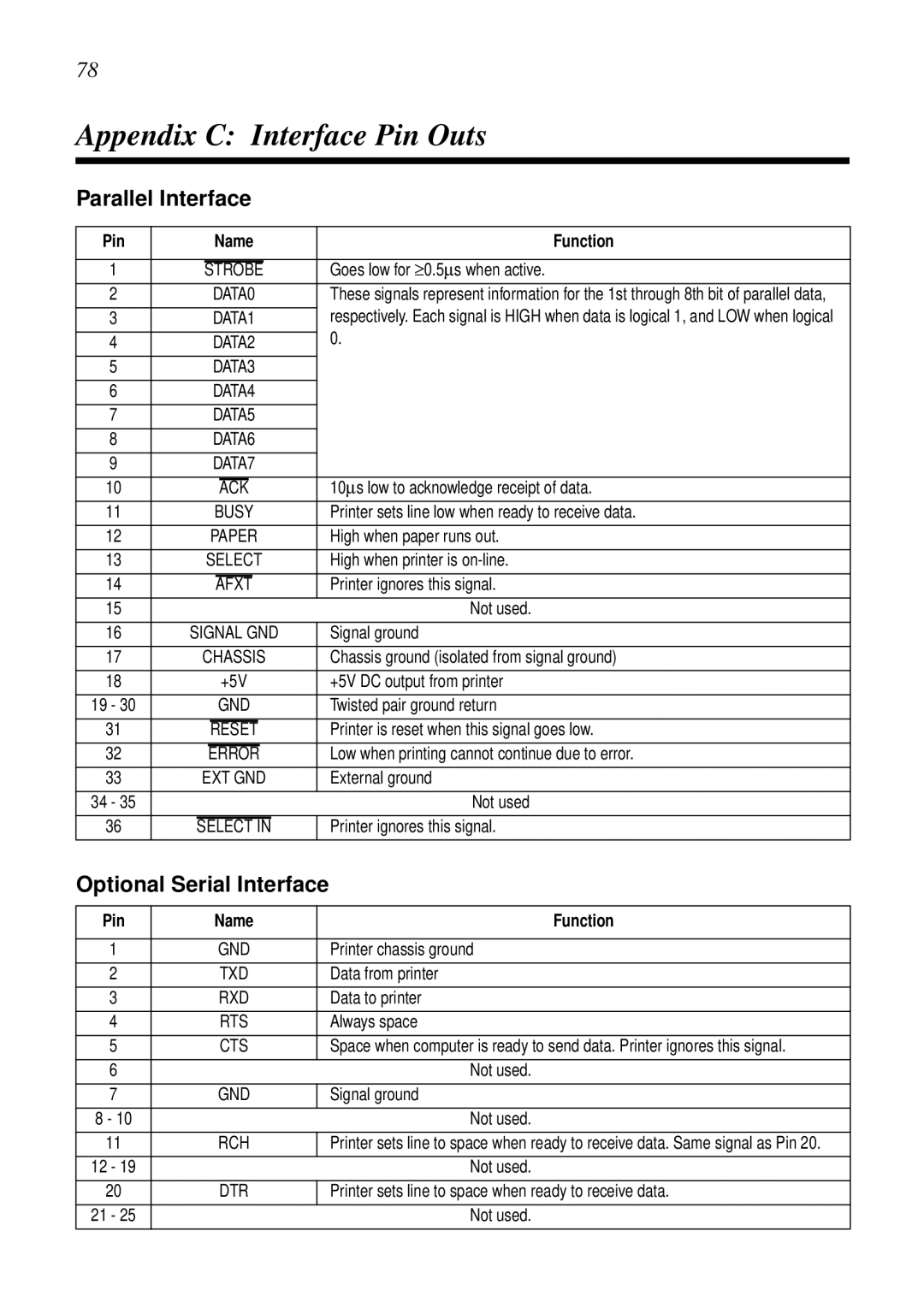 Star Micronics LC-7211 user manual Appendix C Interface Pin Outs, Parallel Interface, Optional Serial Interface 