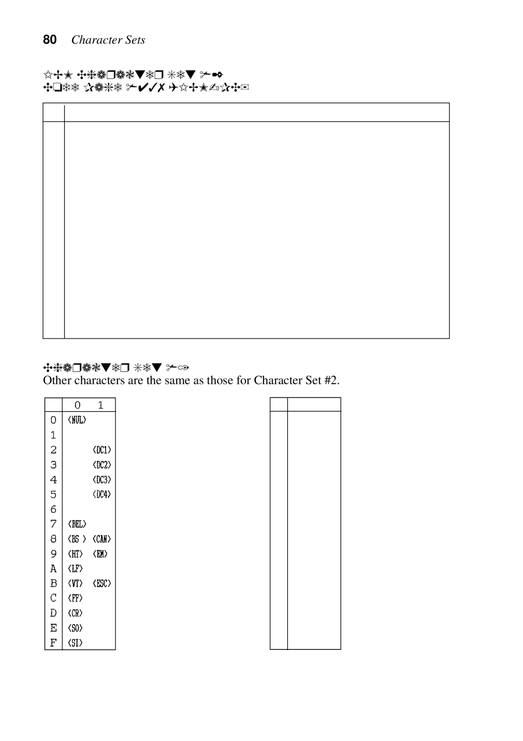 Star Micronics LC-7211 user manual Character Sets, IBM Character Set #2 Code Page #437 IBM-PC Character Set #1 