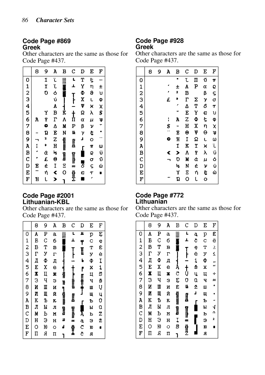 Star Micronics LC-7211 user manual Code Page #869 Greek, Code Page #2001 Lithuanian-KBL, Code Page #928 Greek 