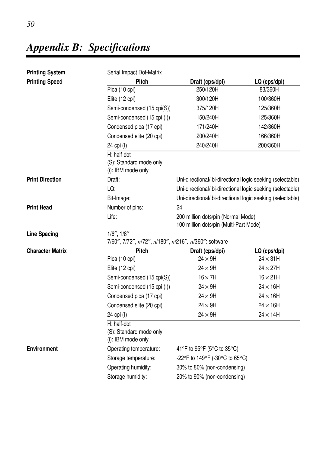 Star Micronics LC-8021 manual Appendix B Speciﬁcations, Printing Speed Pitch Draft cps/dpi 