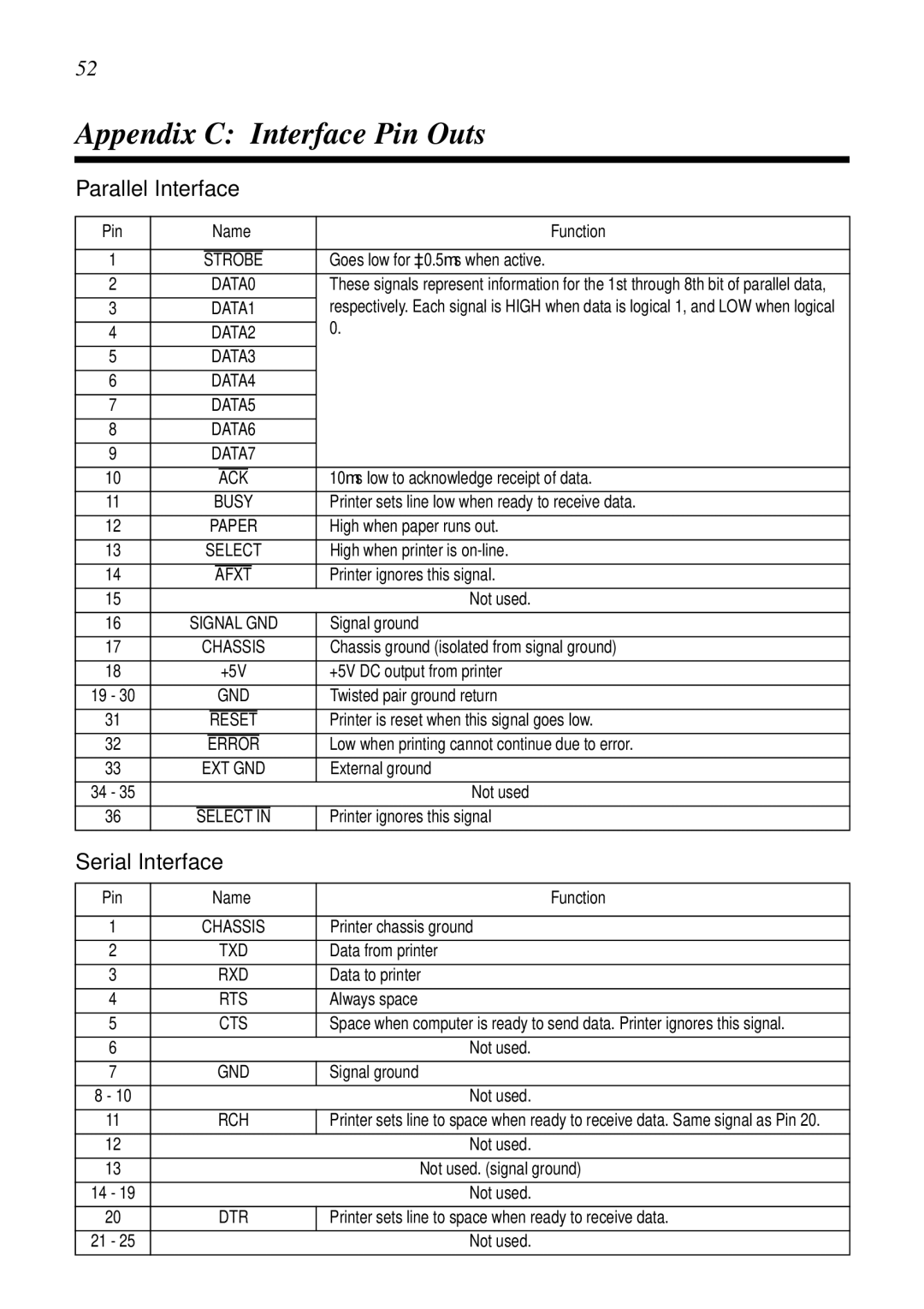 Star Micronics LC-8021 manual Appendix C Interface Pin Outs, Parallel Interface, Serial Interface 