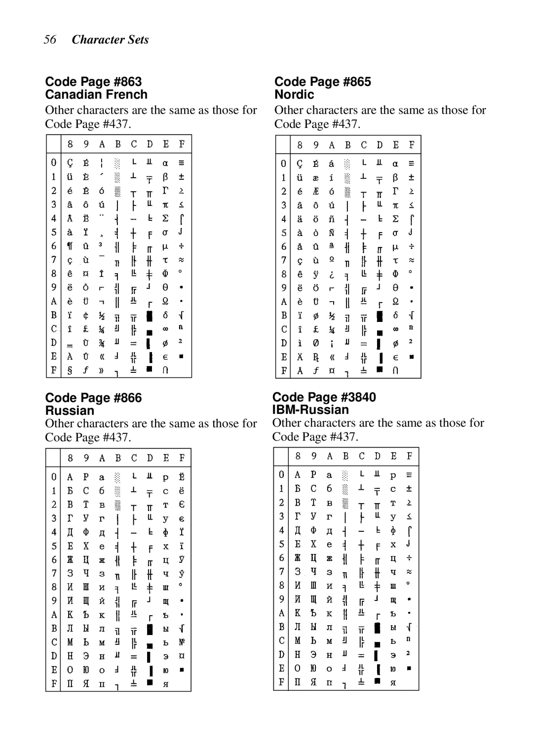 Star Micronics LC-8021 manual Code Page #863 Canadian French, Code Page #866 Russian, Code Page #865 Nordic 