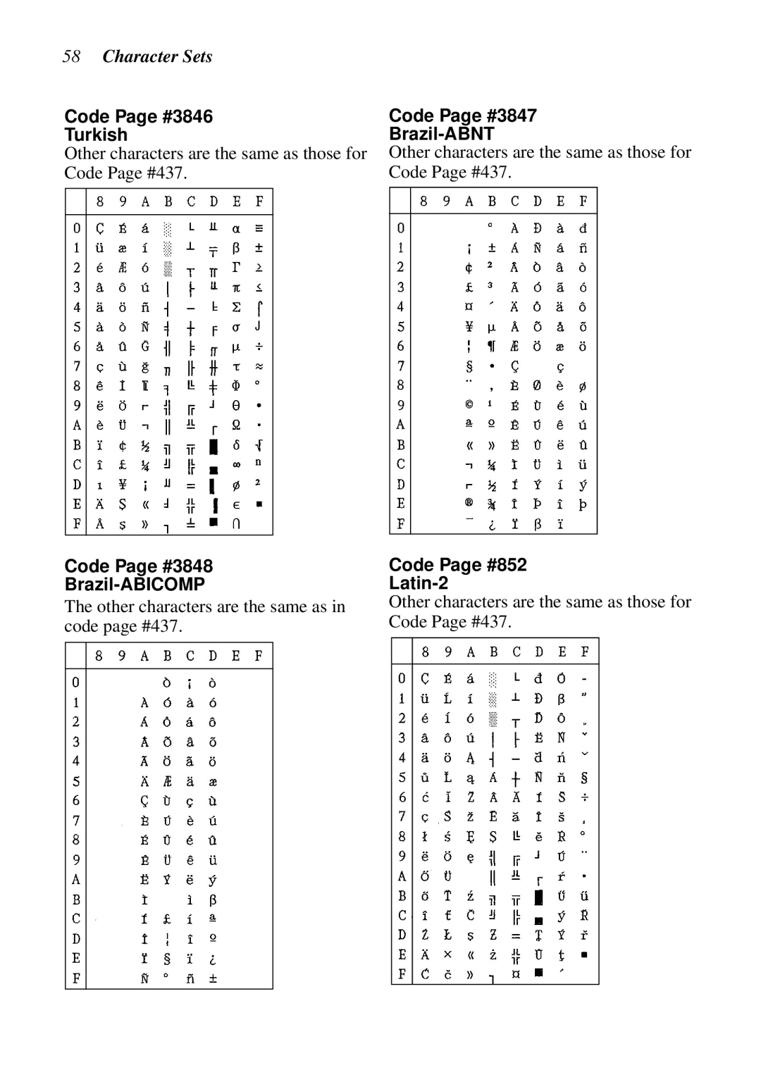 Star Micronics LC-8021 manual Code Page #3846 Turkish, Code Page #3848 Brazil-ABICOMP, Code Page #3847 Brazil-ABNT 