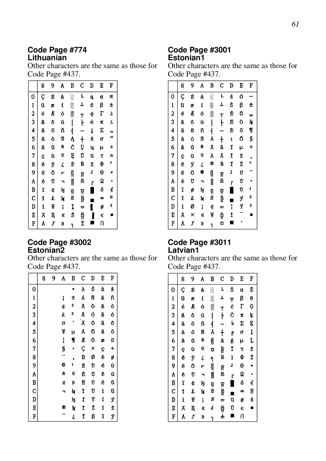 Star Micronics LC-8021 manual Code Page #774 Lithuanian, Code Page #3002 Estonian2, Code Page #3001 Estonian1 