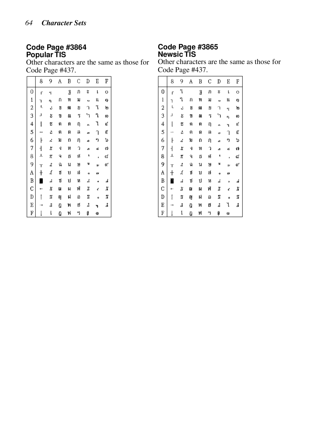 Star Micronics LC-8021 manual Code Page #3864 Popular TIS, Code Page #3865 Newsic TIS 