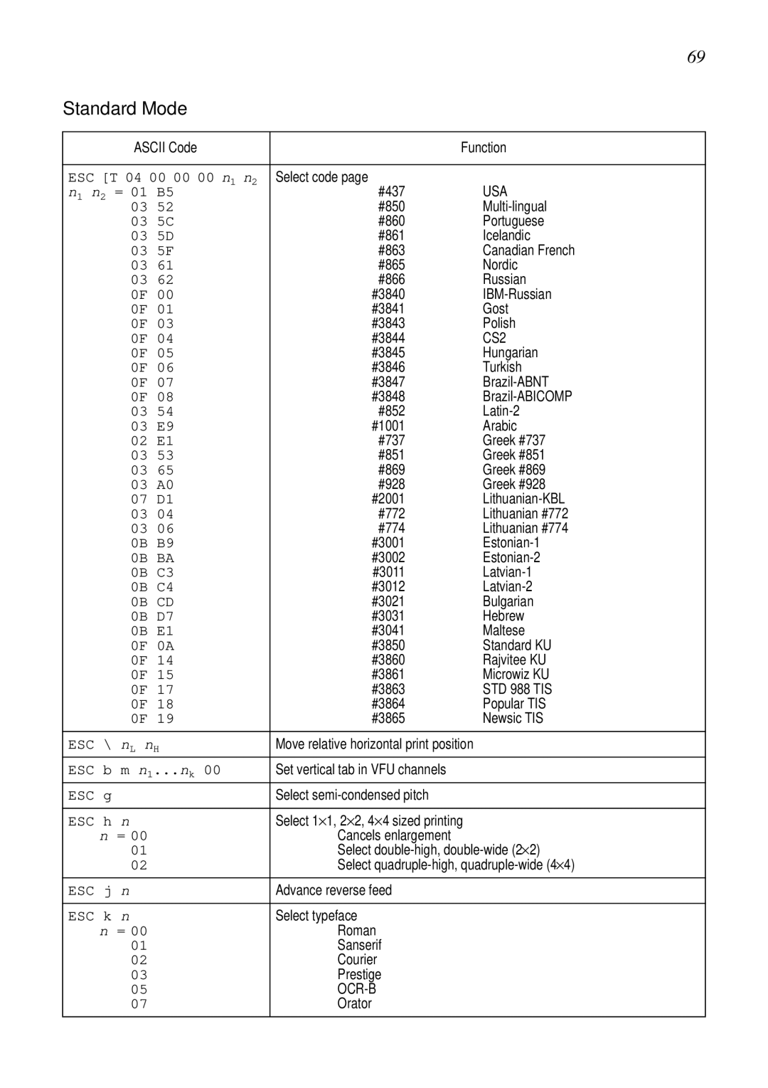 Star Micronics LC-8021 manual Ocr-B 