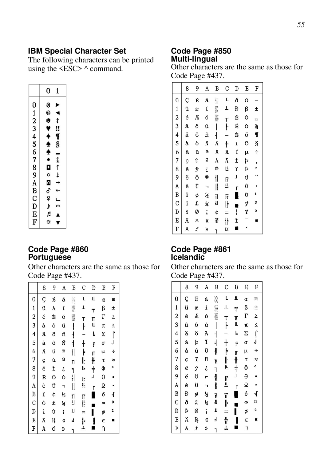Star Micronics LC-8021 manual IBM Special Character Set, Code Page #860 Portuguese, Code Page #850 Multi-lingual 