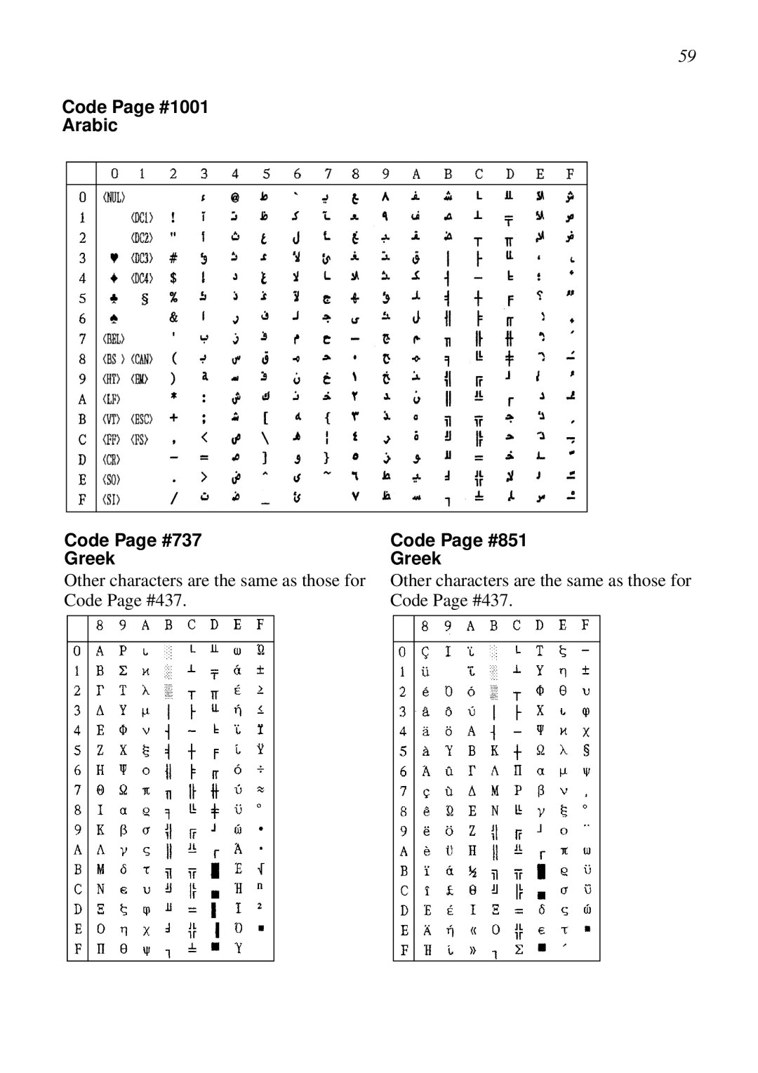 Star Micronics LC-8021 manual Code Page #1001 Arabic, Code Page #737 Greek, Code Page #851 Greek 