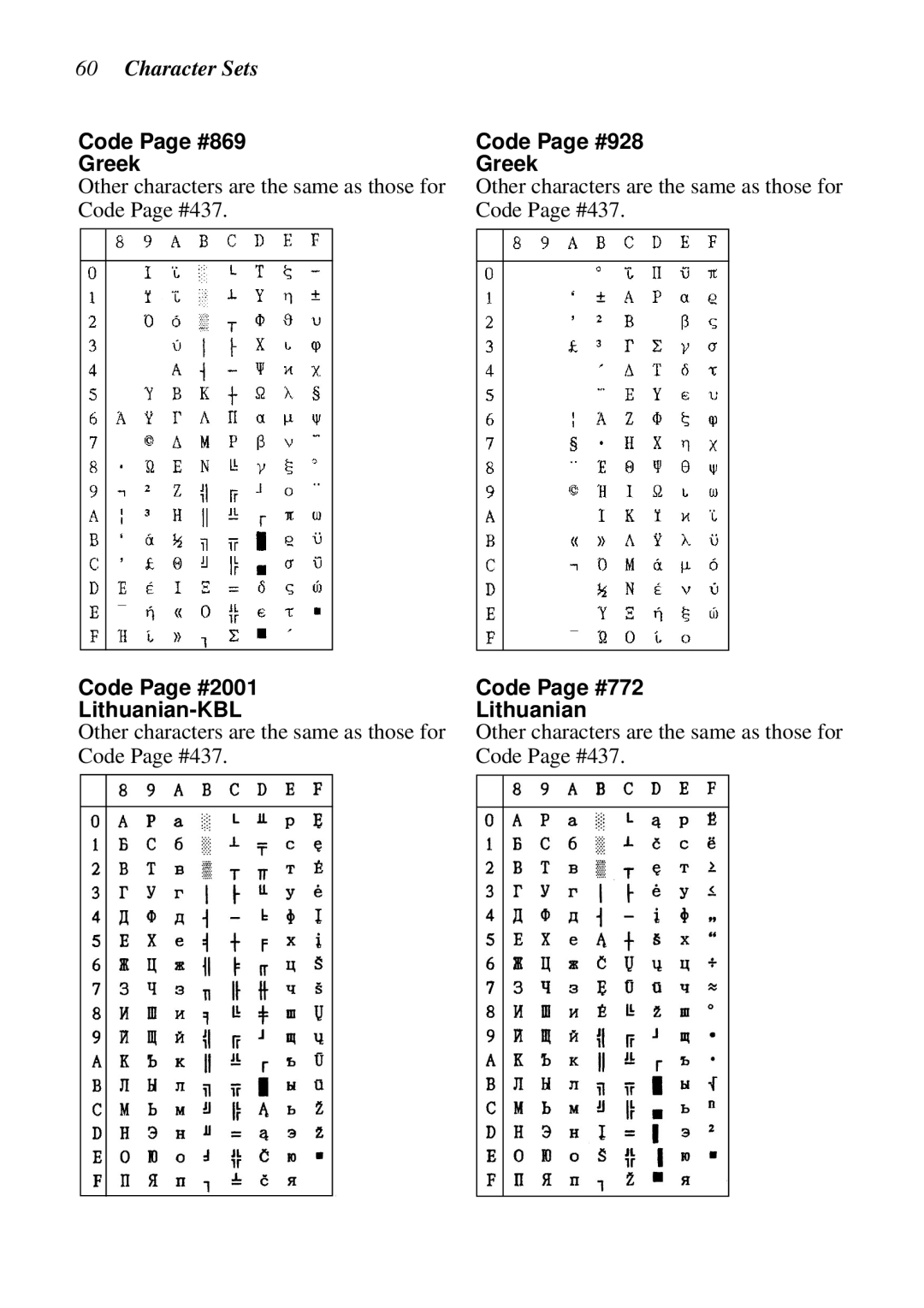 Star Micronics LC-8021 manual Character Sets, Code Page #869 Greek, Code Page #2001 Lithuanian-KBL, Code Page #928 Greek 