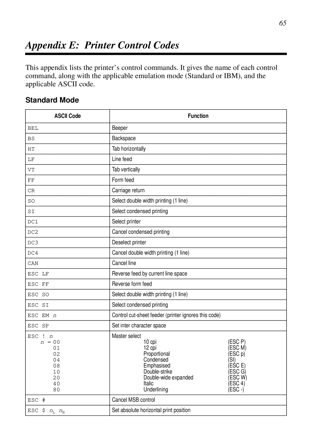 Star Micronics LC-8021 manual Appendix E Printer Control Codes, Standard Mode 