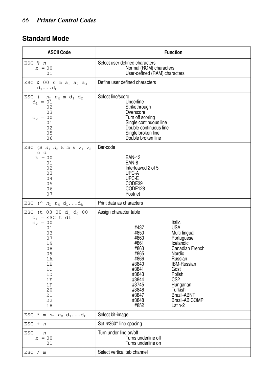 Star Micronics LC-8021 manual Printer Control Codes, Standard Mode 