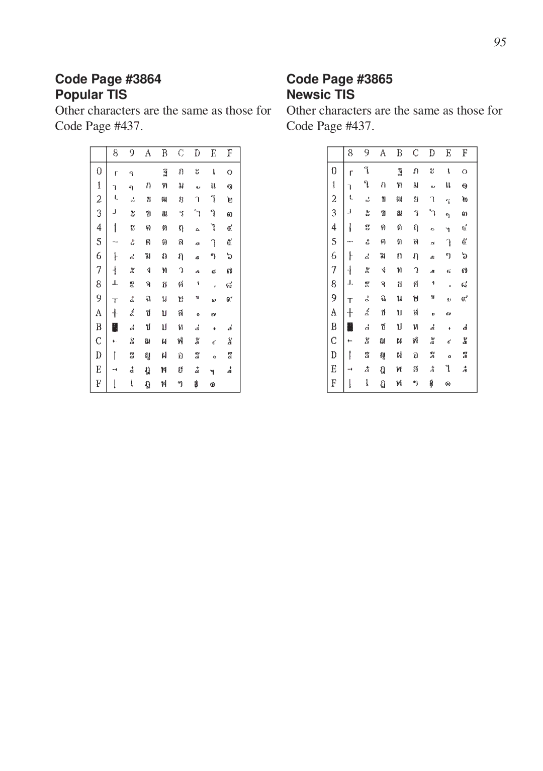 Star Micronics LC-8521 user manual Code Page #3864 Popular TIS, Code Page #3865 Newsic TIS 