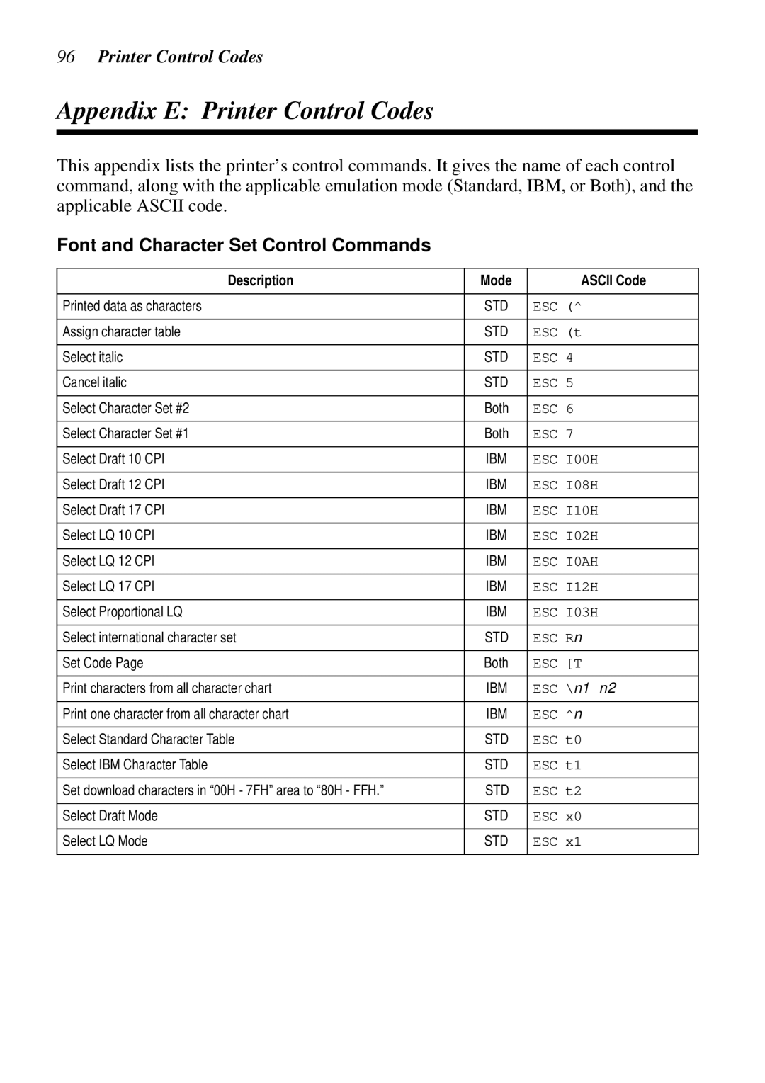 Star Micronics LC-8521 user manual Appendix E Printer Control Codes, Font and Character Set Control Commands 