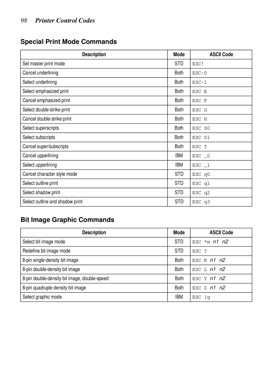 Star Micronics LC-8521 user manual Special Print Mode Commands, Bit Image Graphic Commands 