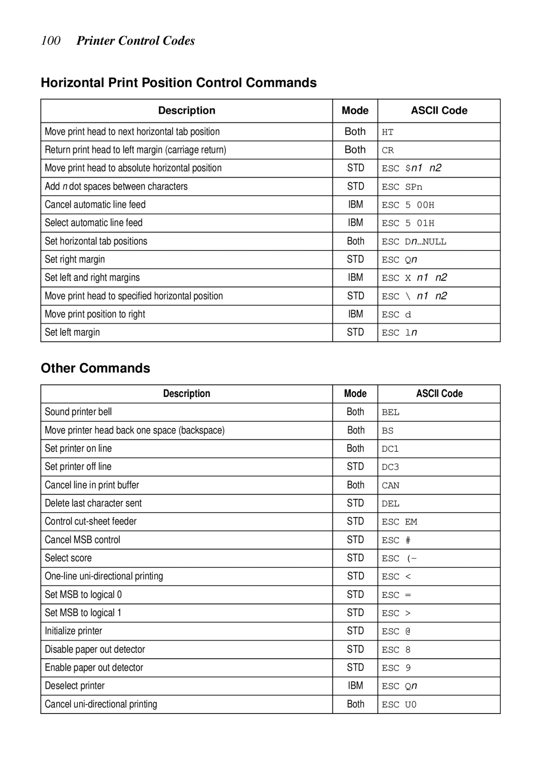 Star Micronics LC-8521 user manual Horizontal Print Position Control Commands, Other Commands 