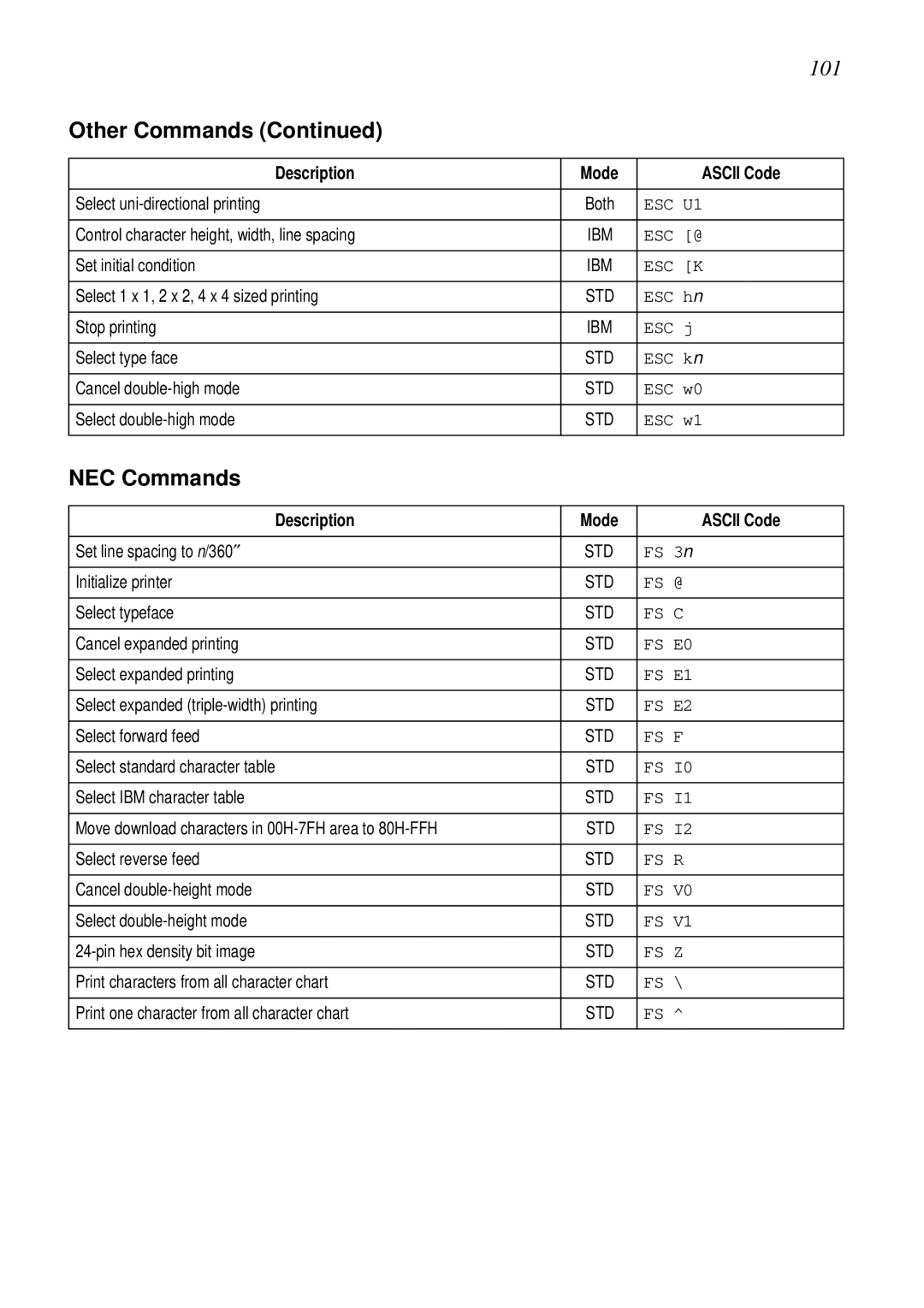 Star Micronics LC-8521 user manual NEC Commands 