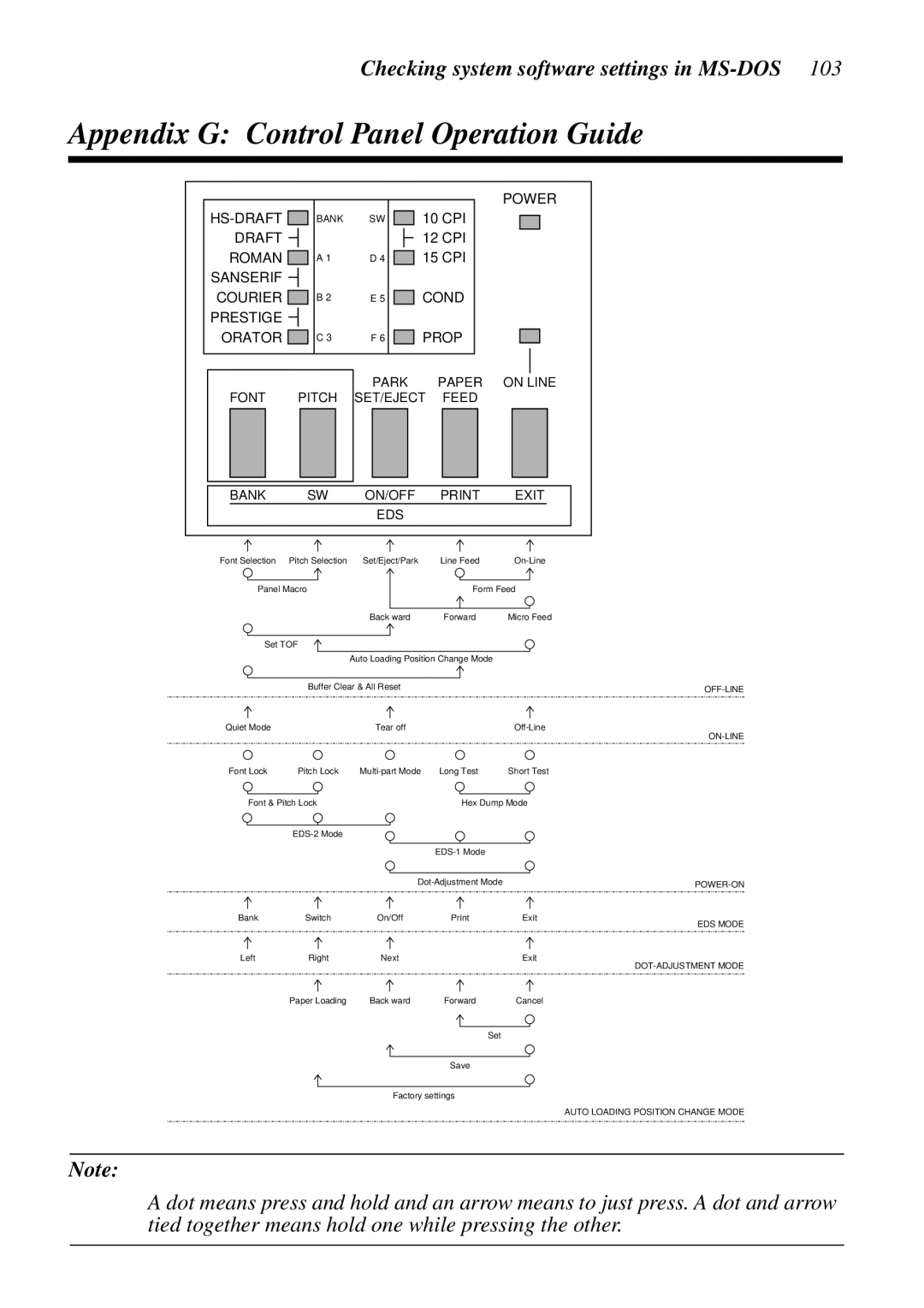 Star Micronics LC-8521 user manual Appendix G Control Panel Operation Guide, Checking system software settings in MS-DOS 