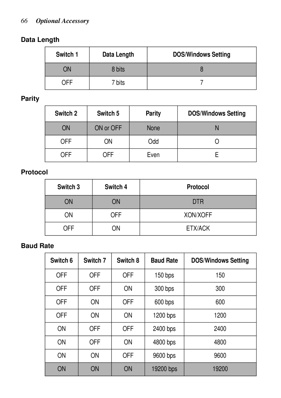 Star Micronics LC-8521 user manual Data Length Switch, DOS/Windows Setting, Parity, Protocol, Baud Rate 