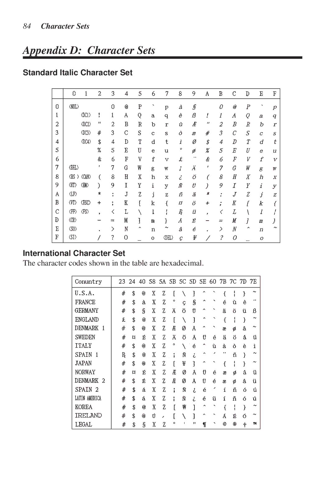 Star Micronics LC-8521 user manual Appendix D Character Sets, Standard Italic Character Set International Character Set 