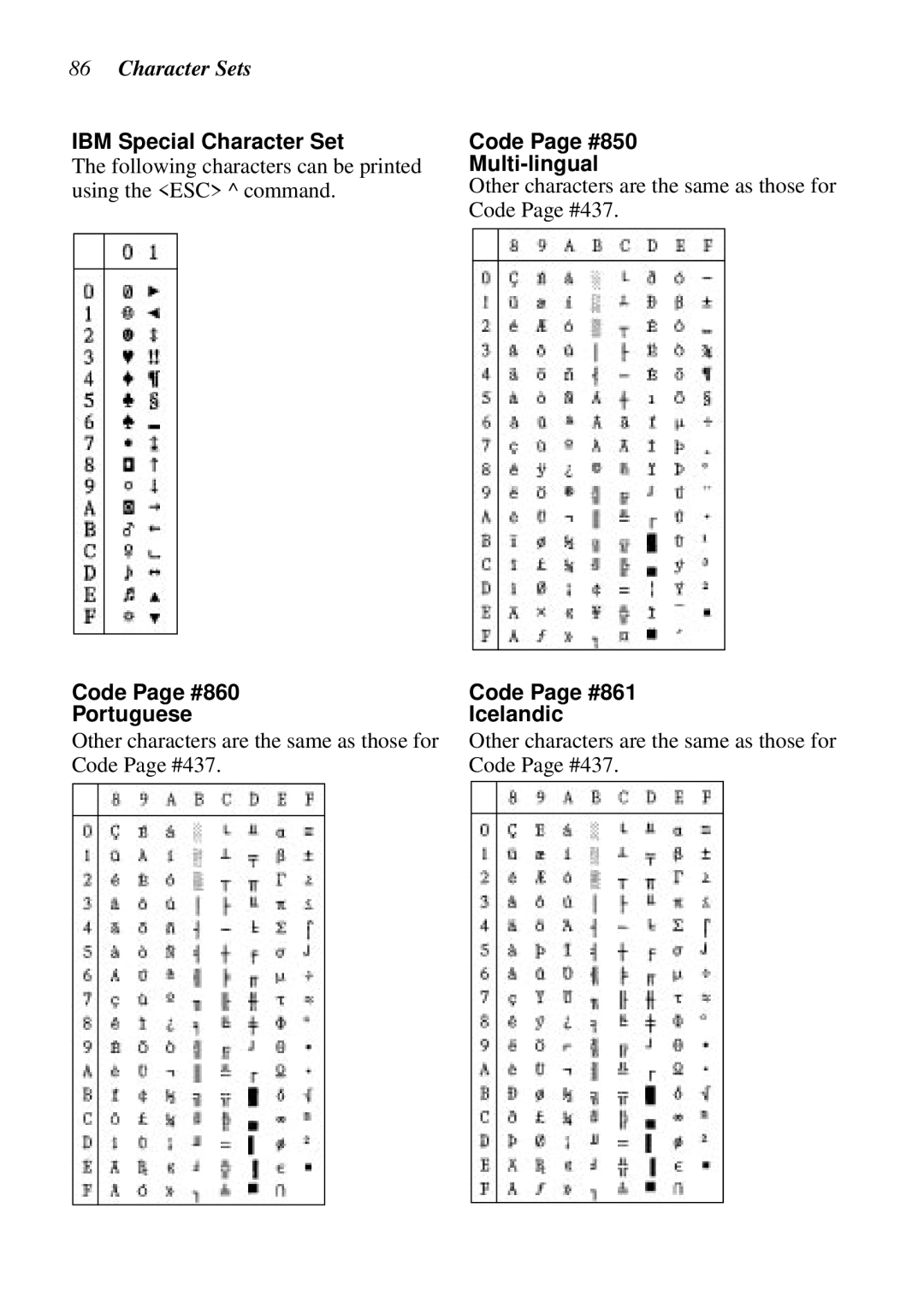 Star Micronics LC-8521 user manual IBM Special Character Set, Code Page #860 Portuguese, Code Page #850 Multi-lingual 