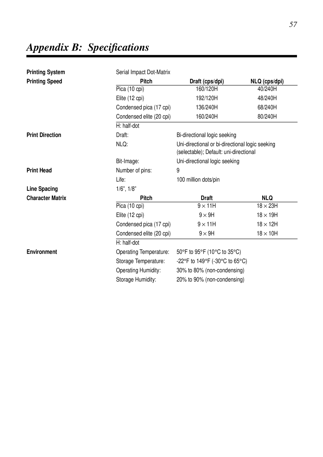 Star Micronics LC-90 NX-1010 user manual Appendix B Speciﬁcations, Printing Speed Pitch Draft cps/dpi 